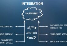 salesforce integration