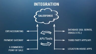 salesforce integration